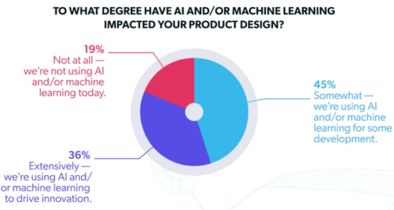 人工智能驱动下的汽车软件开发 行业现状与专家解析