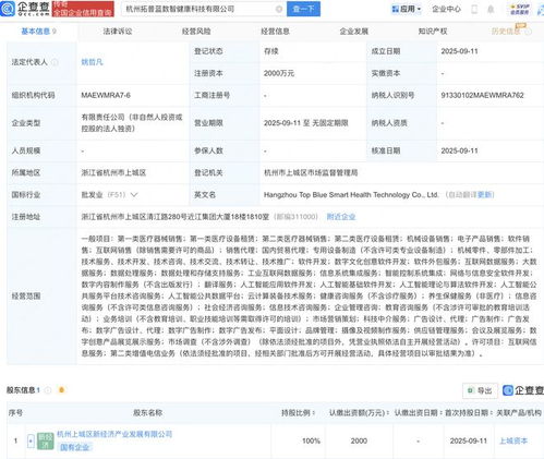 上城资本布局健康科技新赛道 成立AI驱动的健康科技公司