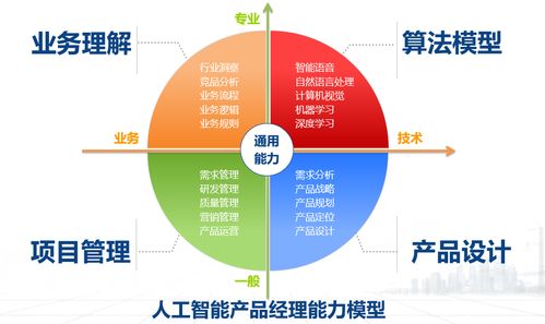 人工智能浪潮下的产品经理进化论 聚焦基础软件开发的生存指南
